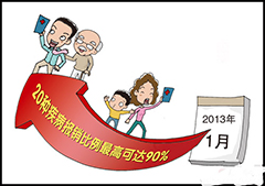 长春医保住院报销比例可达到75%